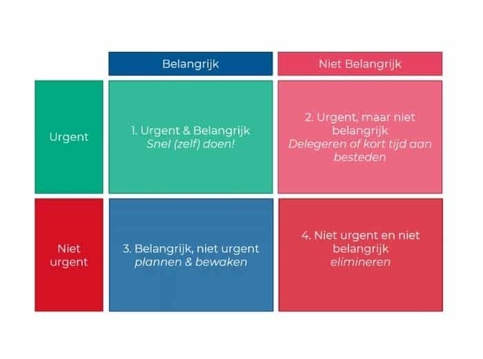 covey's time management matrix