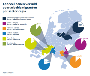 Arbeidsmigranten per regio