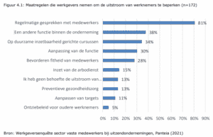 Maatregelen mobiliteit uitzendprofessionals