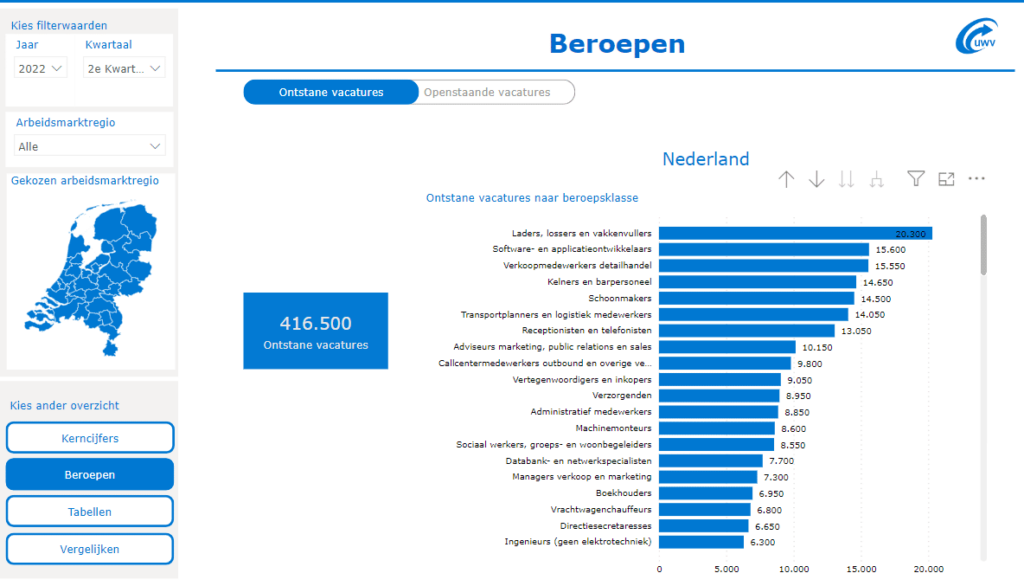 Arbeidsmarktinformatie via het Dashboard vacaturemarkt UWV