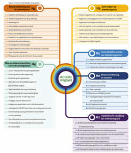 Overzicht maatregelen tbv certificeringsplicht