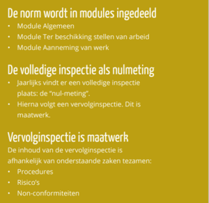 Overzicht inspectie voor SNA-keurmerk