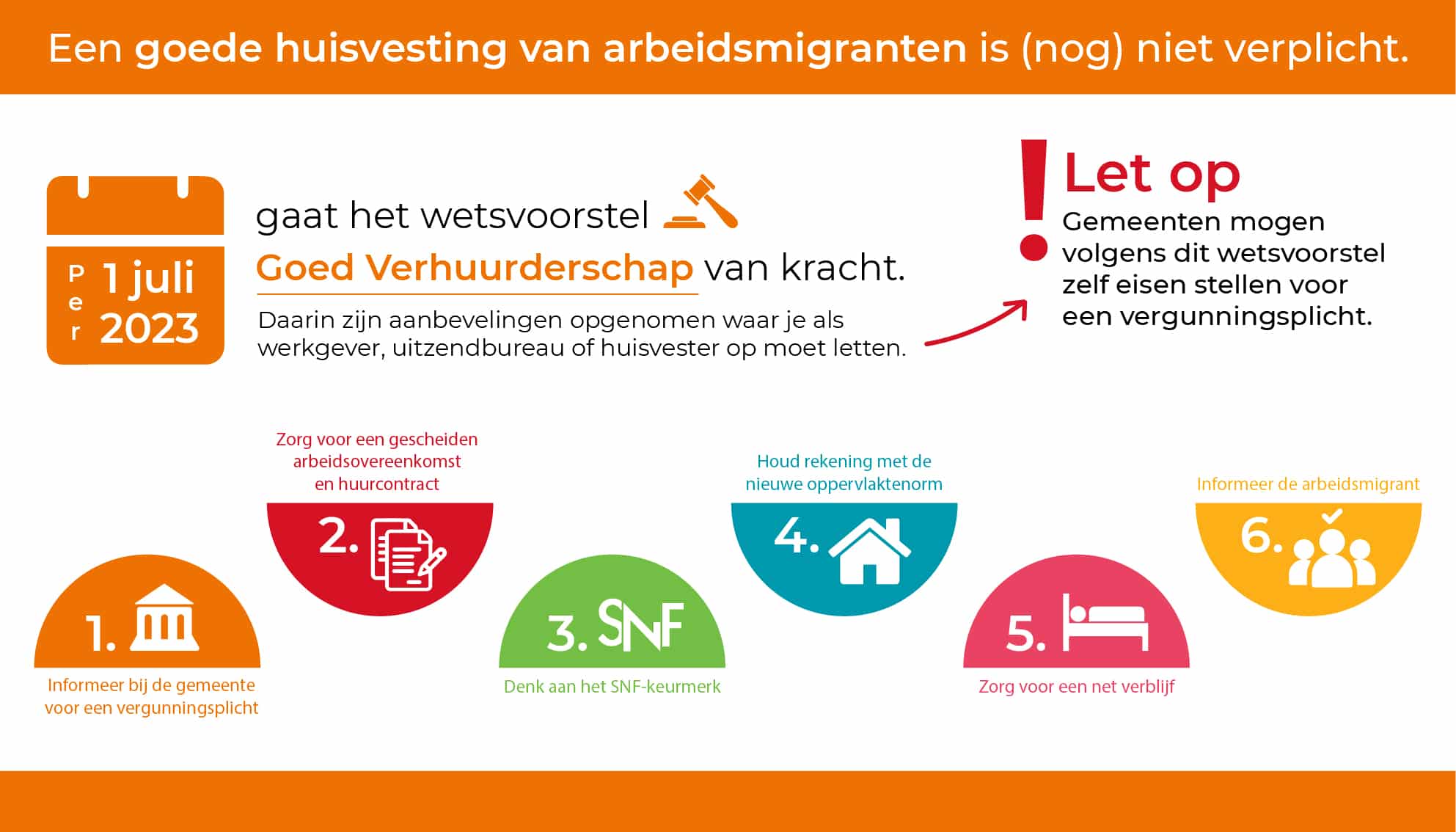 huisvesting arbeidsmigranten