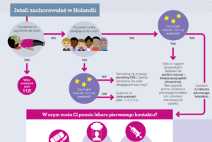 Infograhic Pools over toegang eerstelijns gezonheidszorg