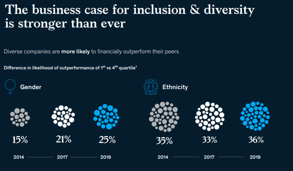 Business case inclusie en diversiteit