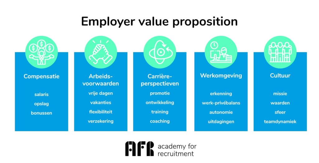 EVP - Employer value proposition
