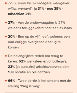 Uitkomsten onderzoek boemerang recruitment