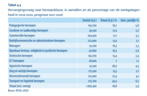 OVerzicht vervangingsvraag rapport ROA