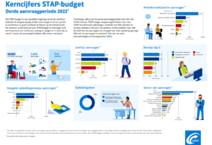 Kenmerken STAP-aanvragers