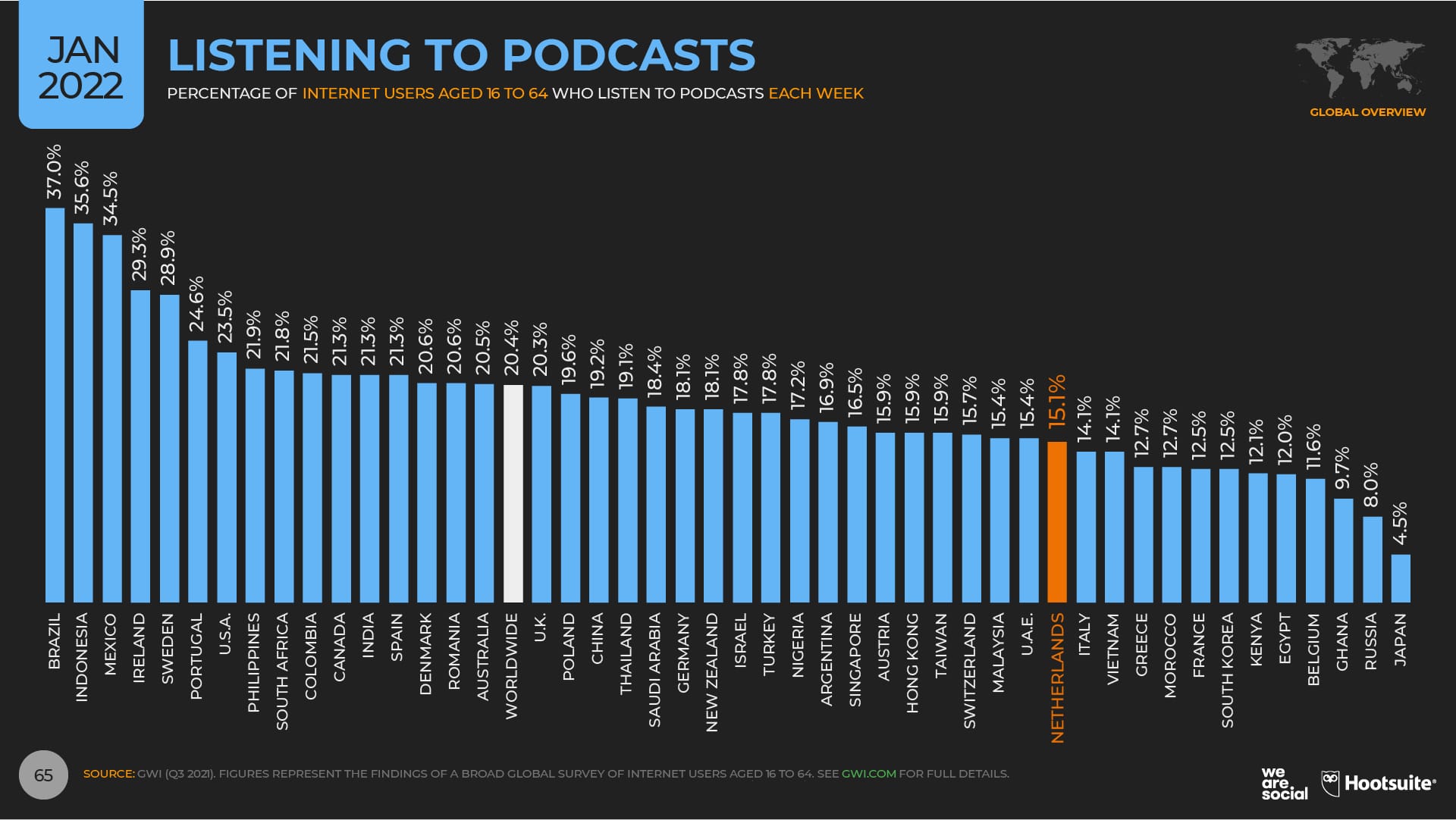 Podcast voor employer branding