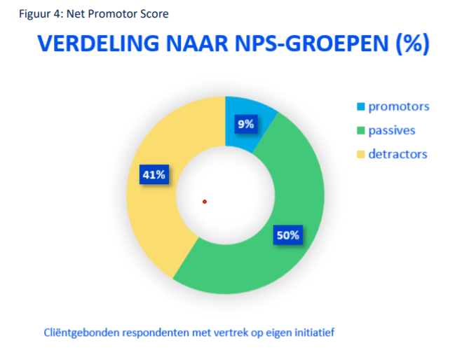 NPS score vertrokken medewerkers