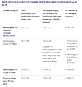 Normbedragen kennismigranten