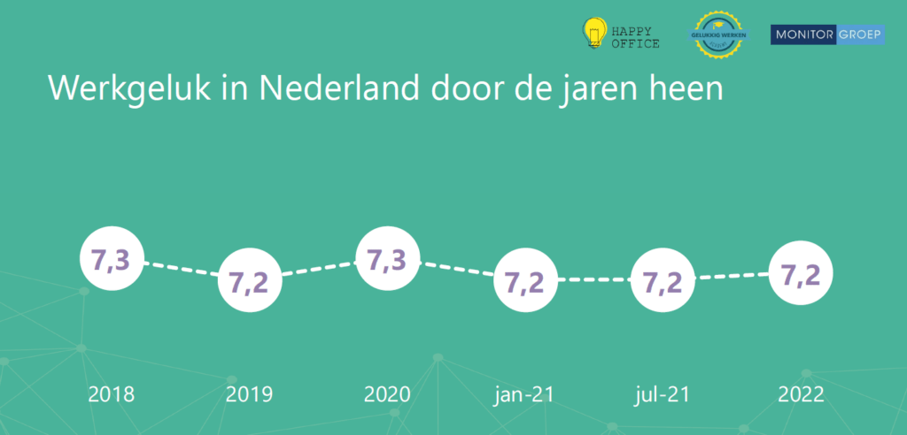 Week van het Werkgeluk