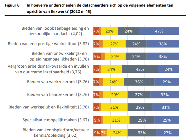 Onderscheidend vermogen detacheerders